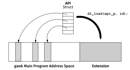 Loading the extension