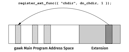 Registering a new Function